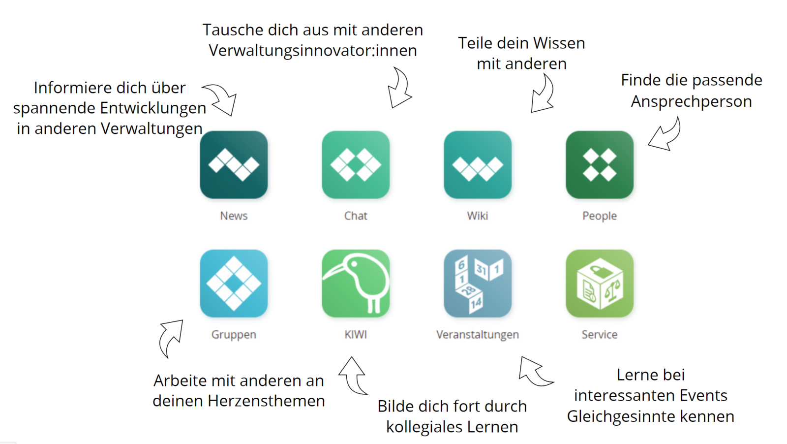 Übersicht über Funktionen von RuDi