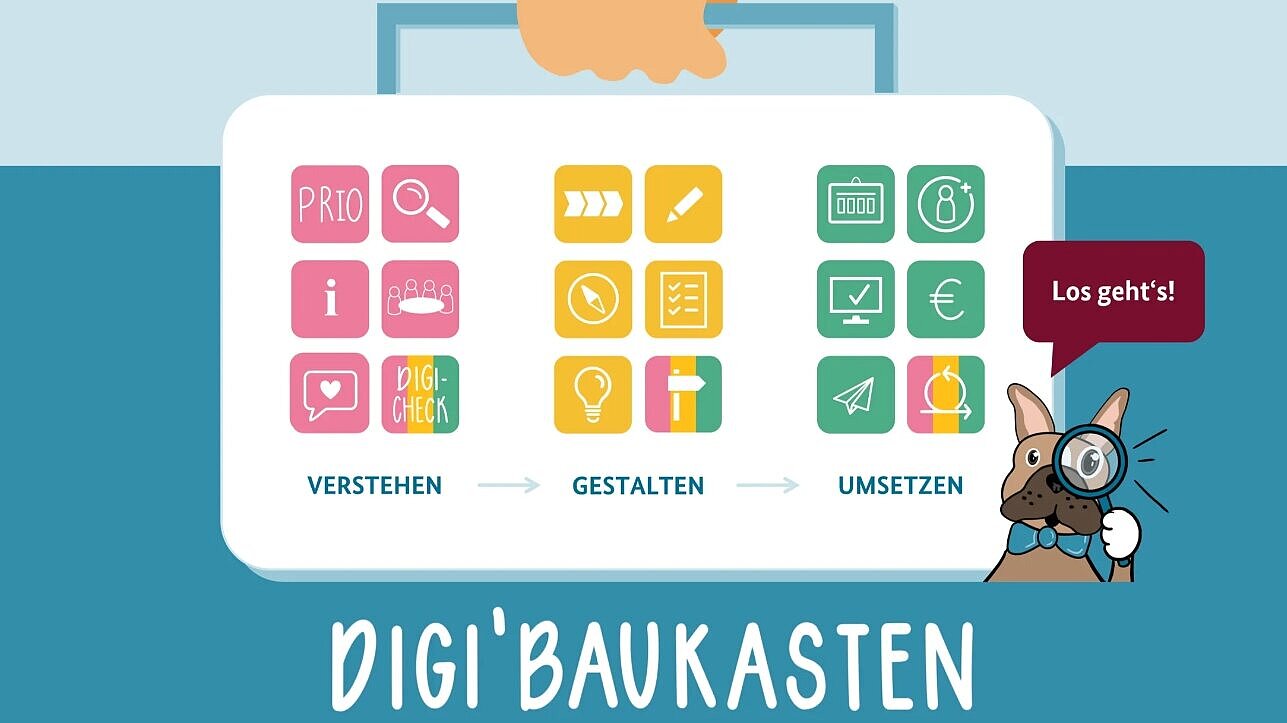 Vor blauem Hintergrund, ein animierter Werkzeugkasten, der von einer Hand am Griff gehalten wird. Im Werkzeugkasten verschiedene bunte Icons und die Worte "Verstehen, Gestalten, Umsetzen". Darunter der Text: Digi' Baukasten. Rechts daneben ein animierter Hund, der eine Lupe vor sein Auge hält und der sagt "Los geht's"