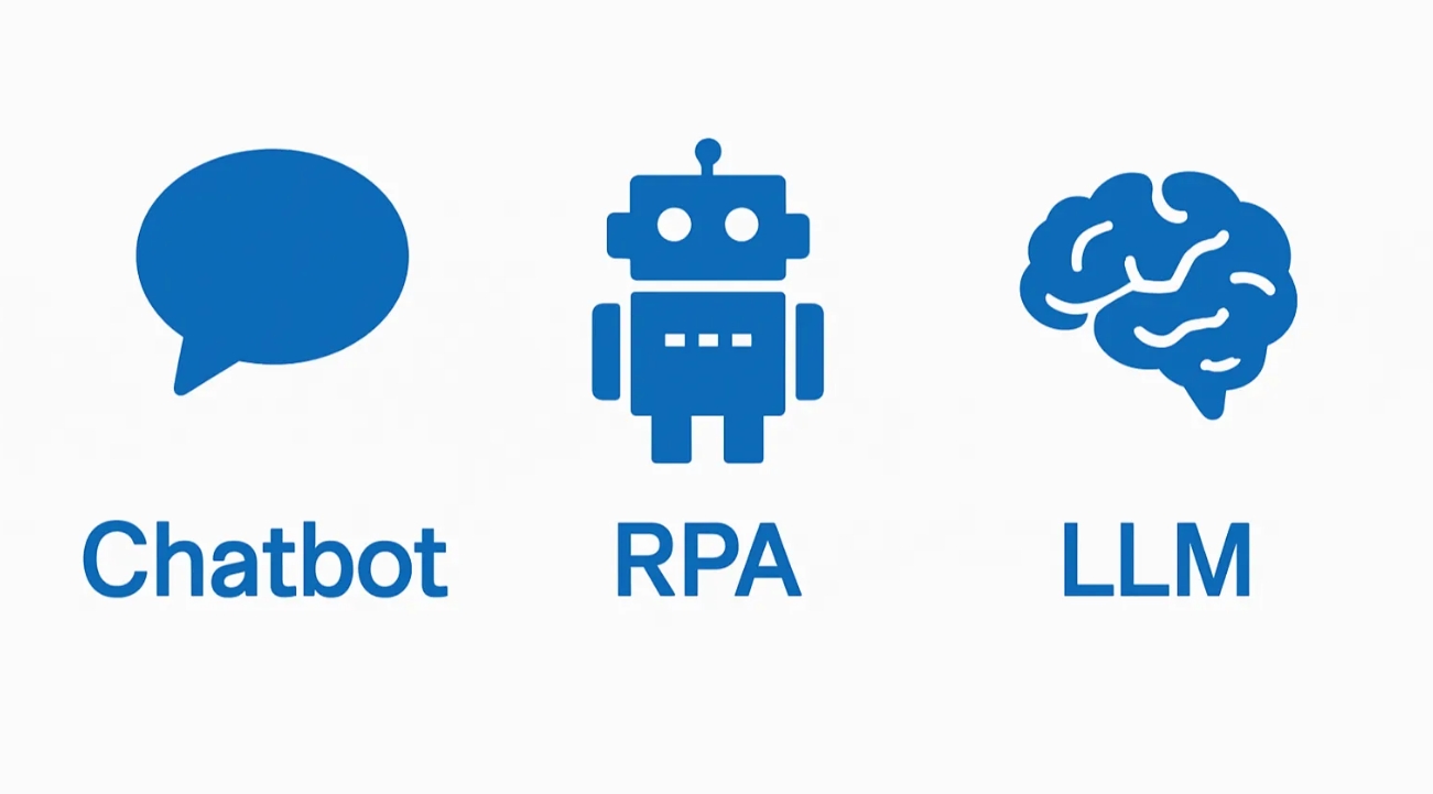 KIWI_20250716_Mehr KI_Bad Oeynhausen in blau auf weißem Hintergrund 3 Piktogramme: eine Sprechblase, ein Roboter und ein Gehirn. Darunter jeweils die Worte: "Chatbot, RPA, LLM"